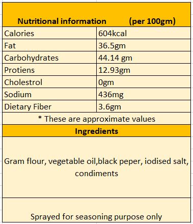 namkeen bhavnagari jeena gathiya