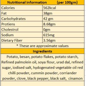 namkeen bhujiya sev (weight)