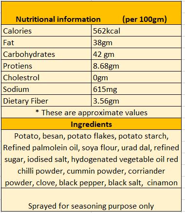 namkeen bhujiya sev (weight)