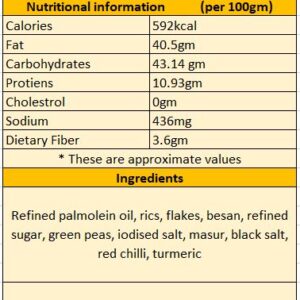 navratna mixture (50g)