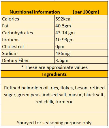 navratna mixture (50g)